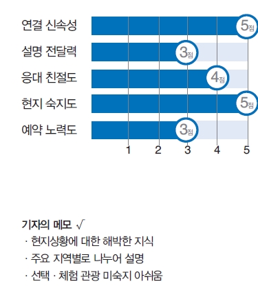 뉴스 사진